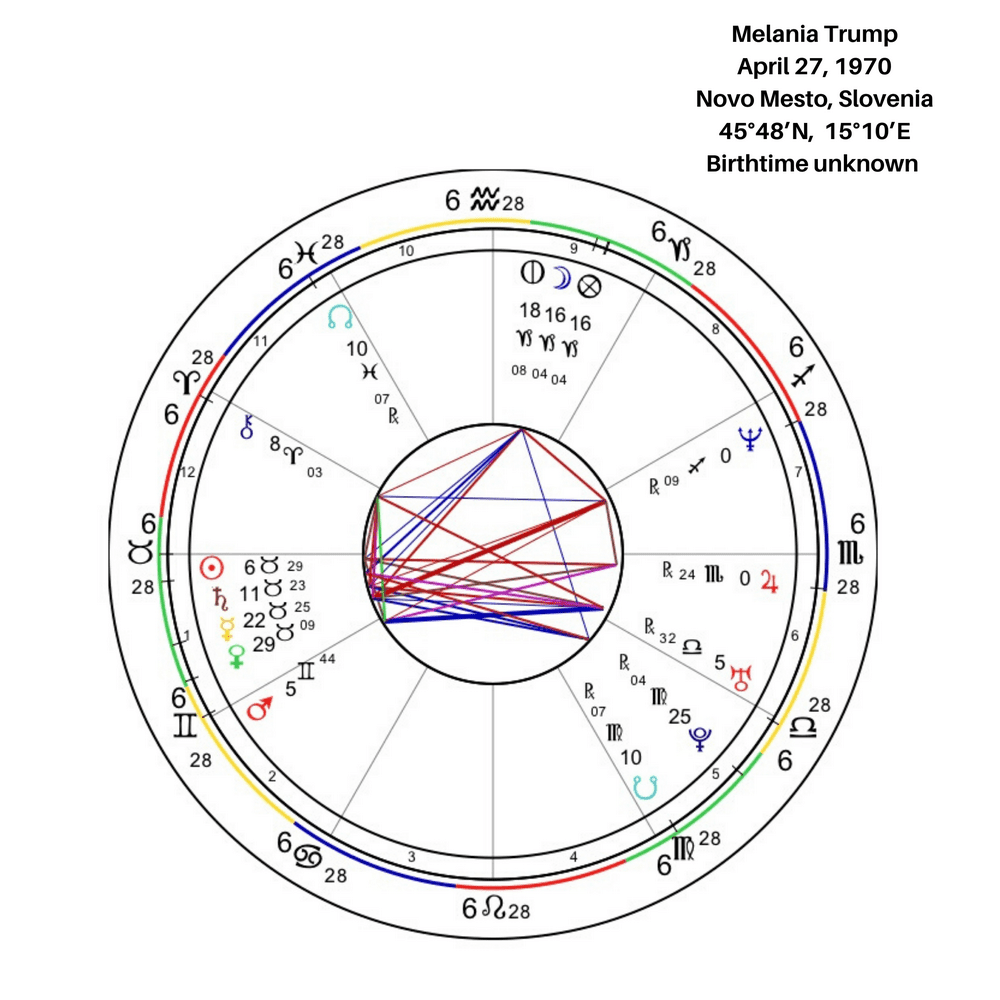 Melania Trump Birth Chart