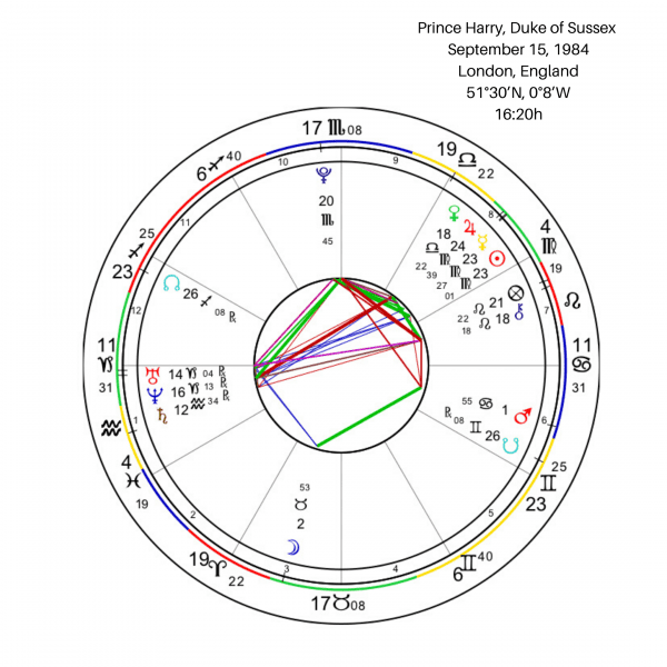 Prince Harry Birth Chart