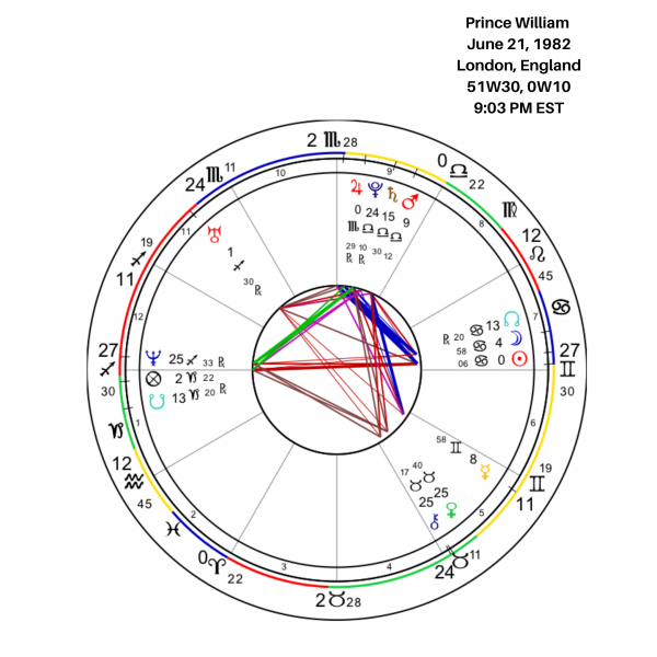 Prince WIlliam Birth Chart