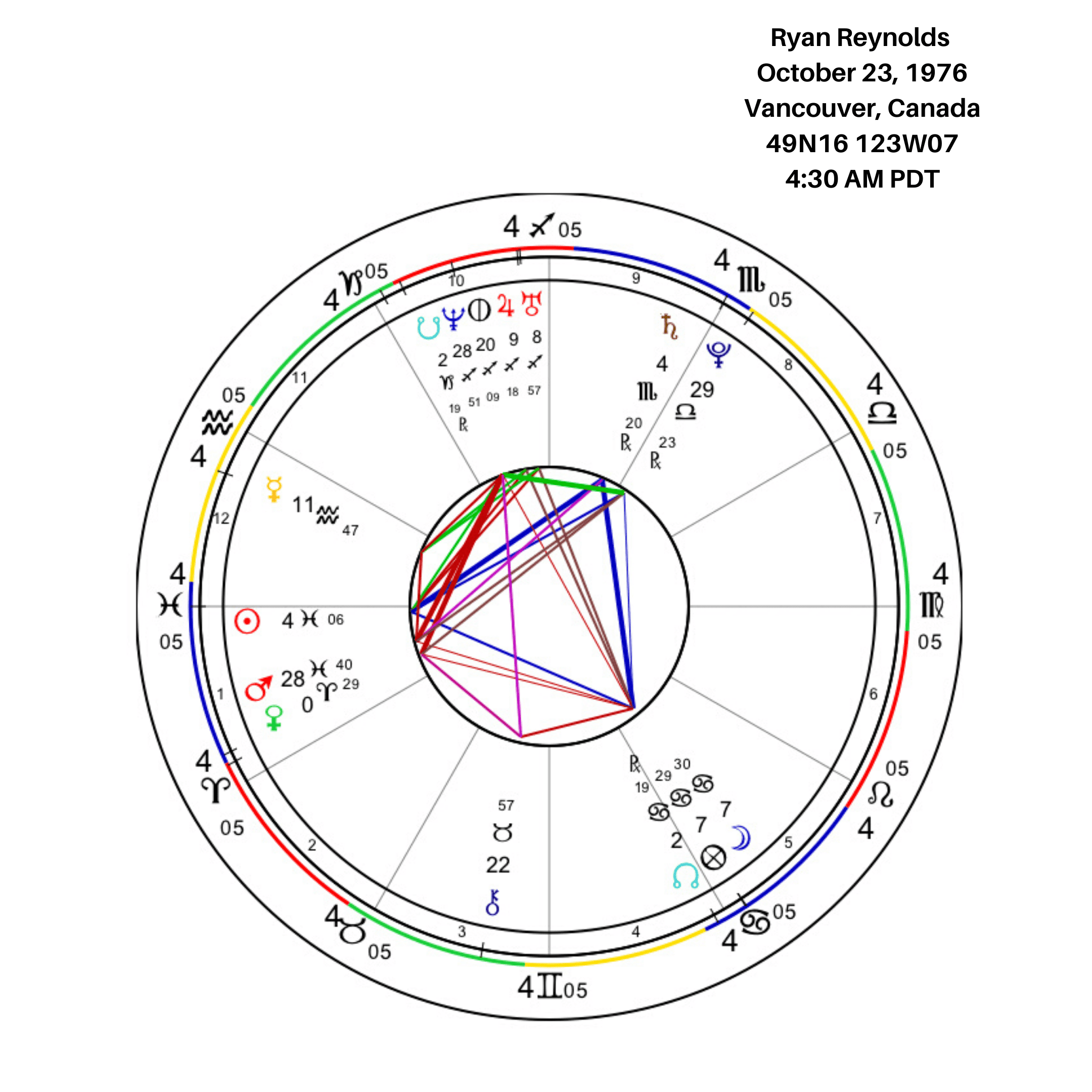 Ryan Reynolds Birth Chart Image