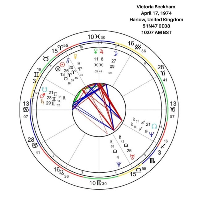 Victoria Beckham Birth Chart