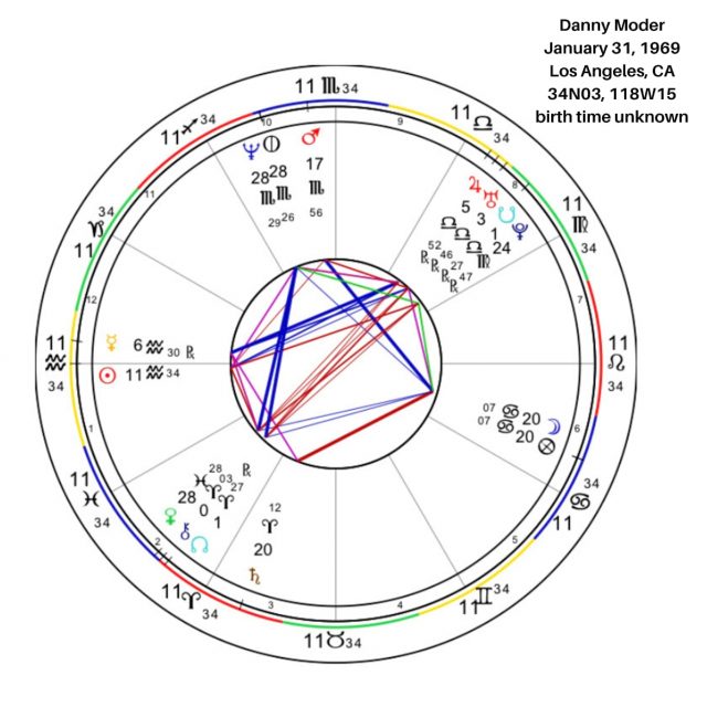 Danny Moder’s Birth Chart