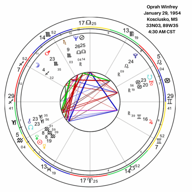 Oprah Winfrey Birth Chart