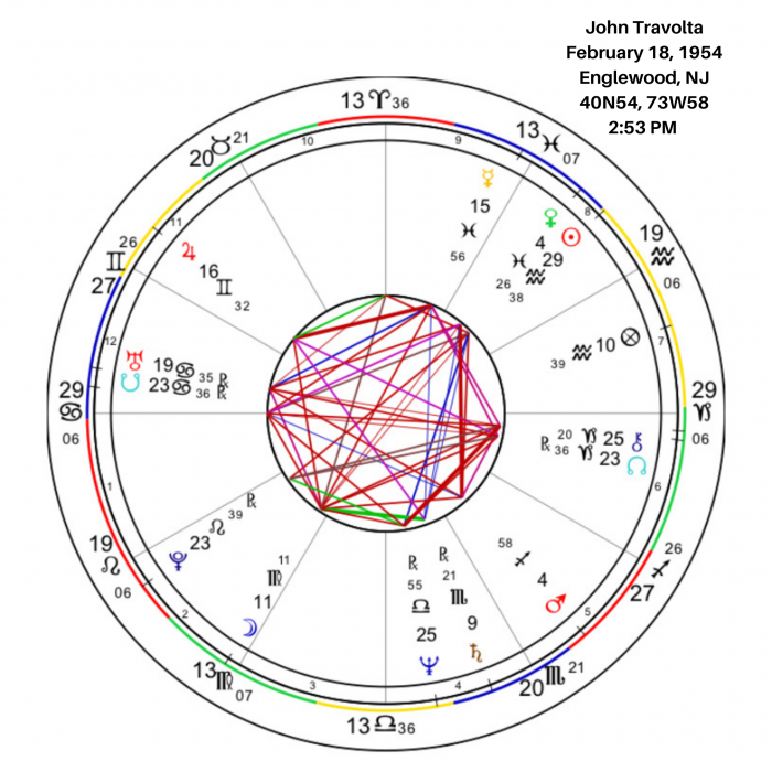 John Travolta Birth Chart Overview