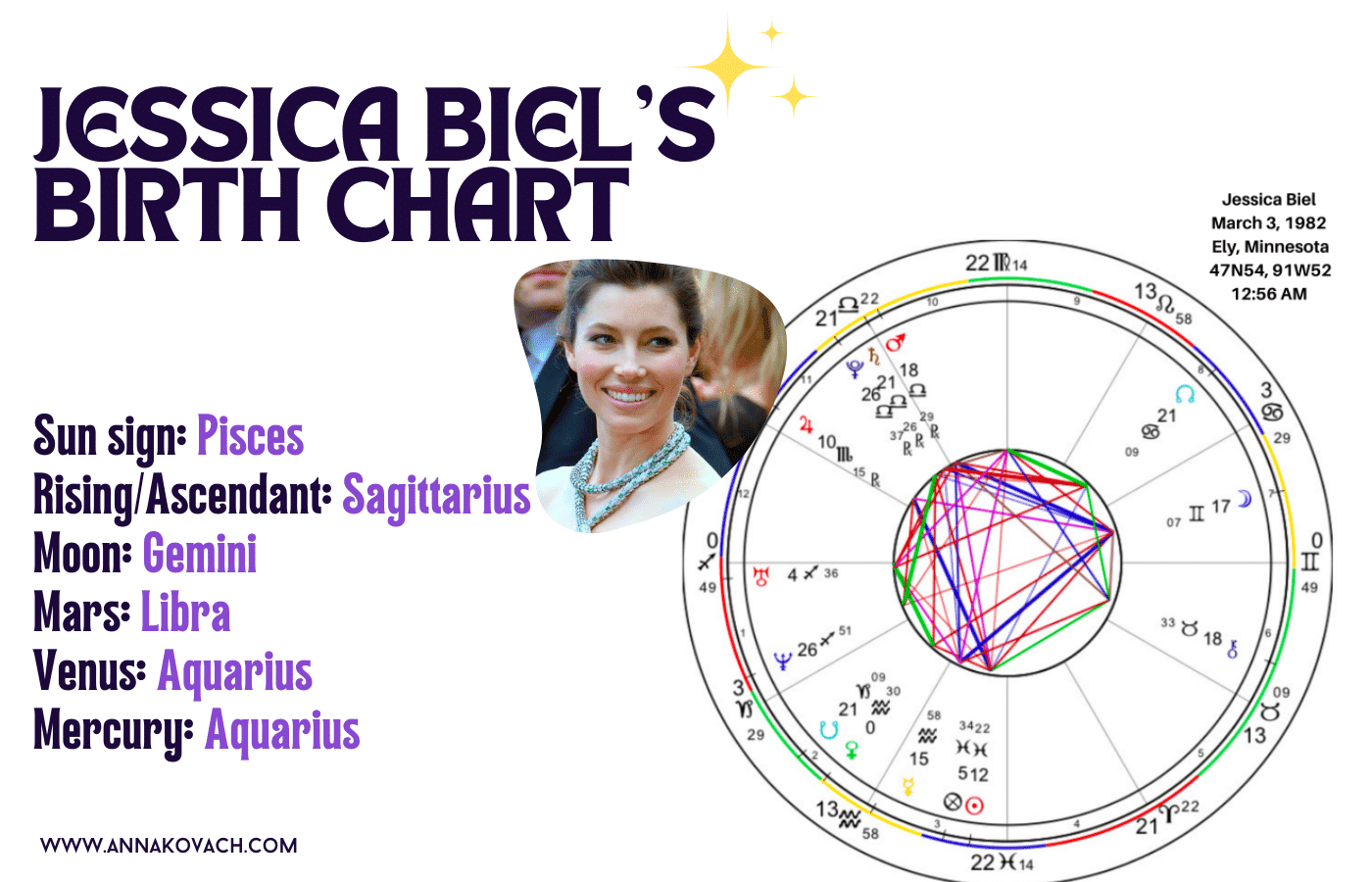 jessica biel birth chart