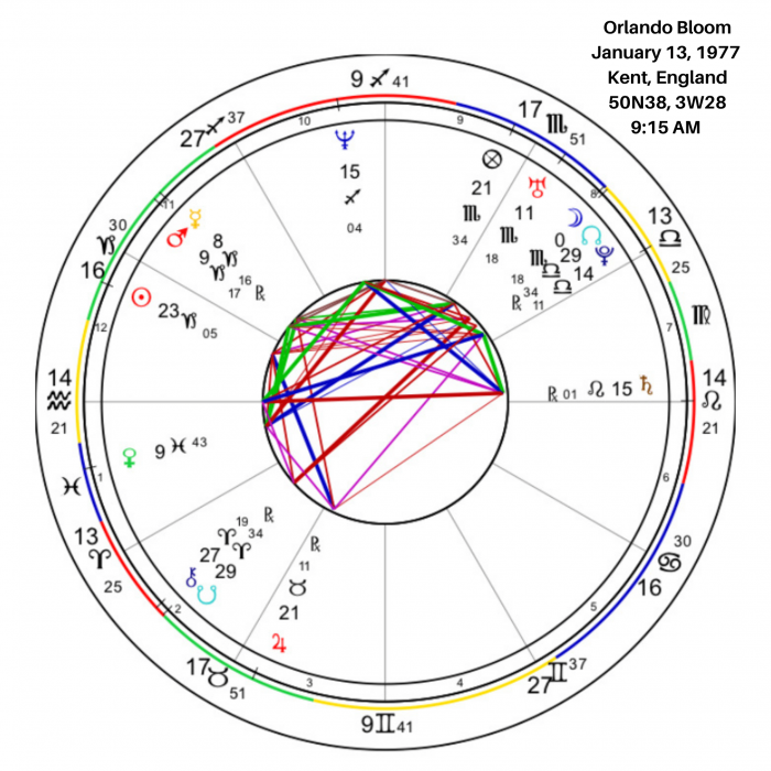 Overview of Orlando Bloom’s Birth Chart